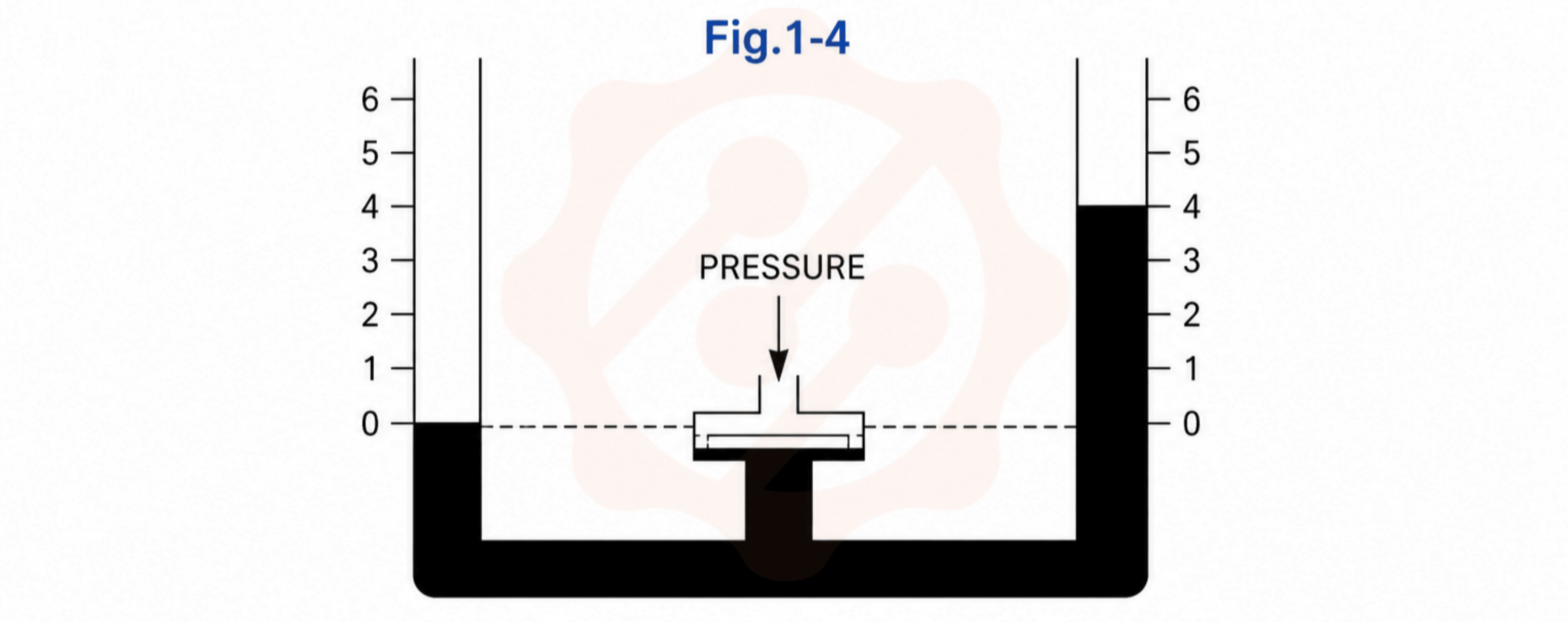 Single Limb Manometer - Diagram