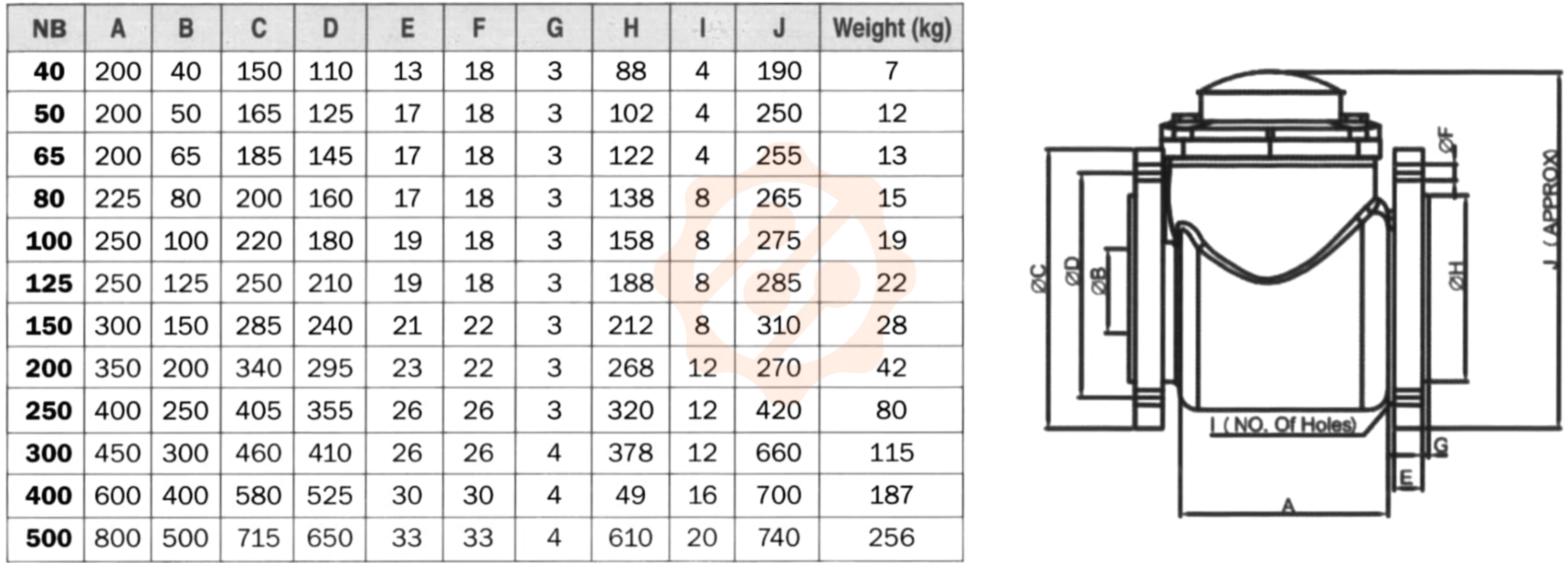 Woltman Water Metet - Dimensions