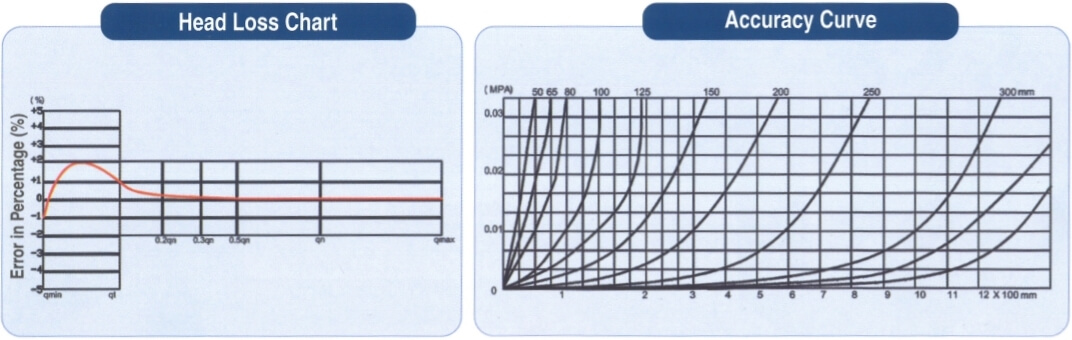 Woltman Water Metet - Chat & Curve