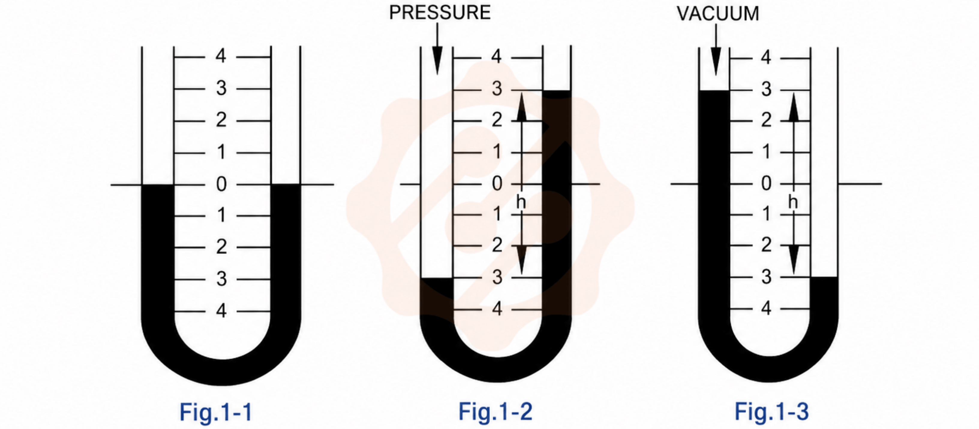 U-Tube Manometer - Diagram