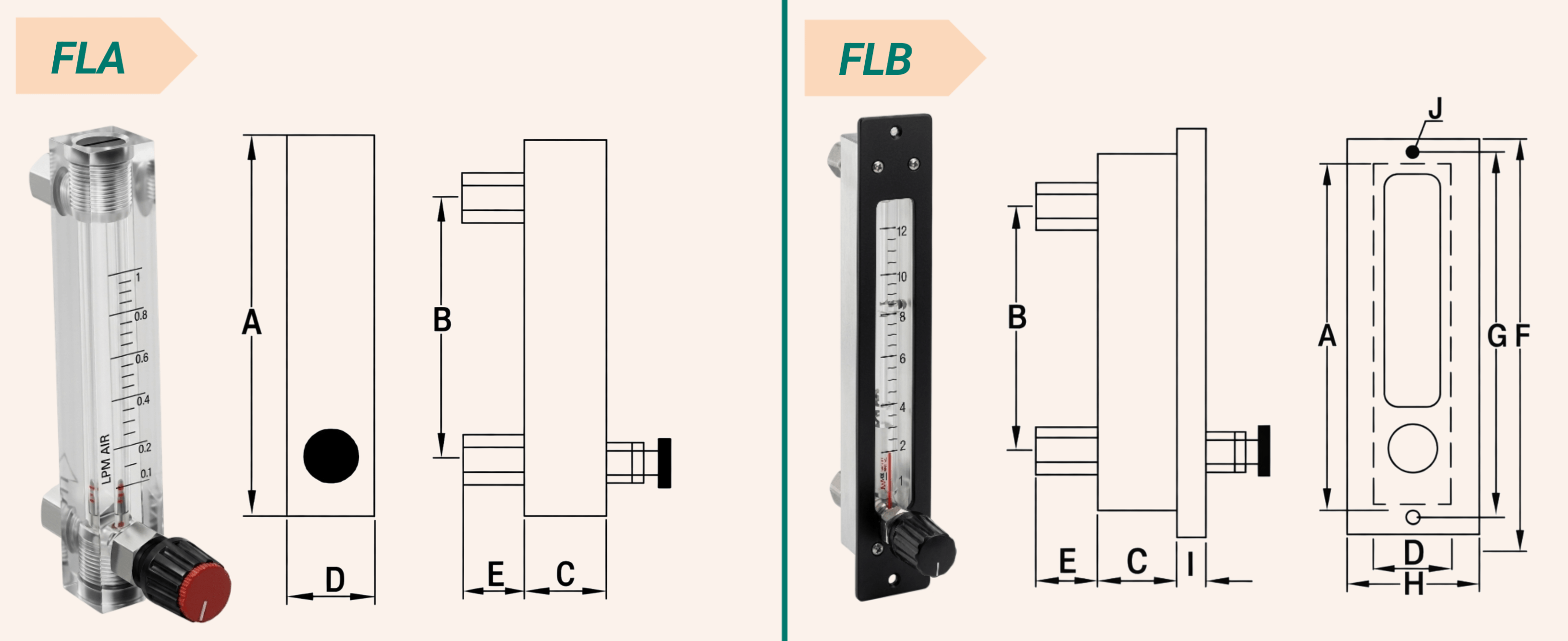 Acrylic Body Rotameter - FLA, FLB with diagram