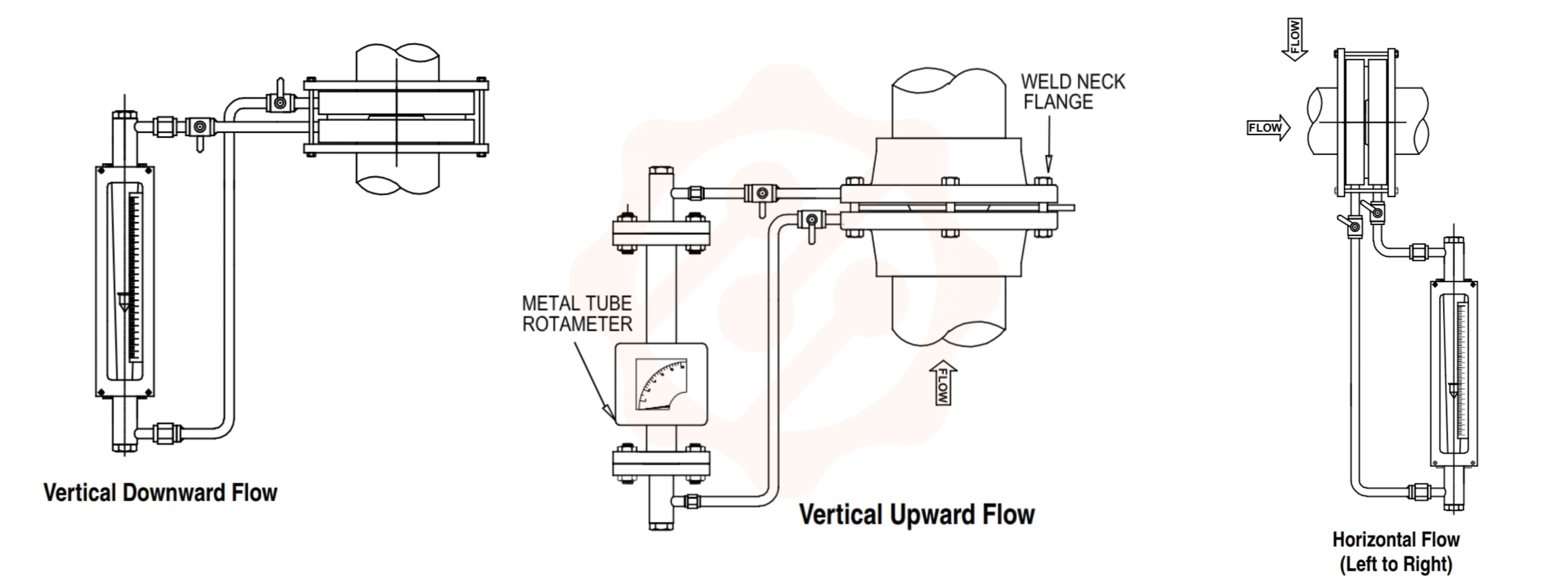 Bypass Rotameter - Diagram