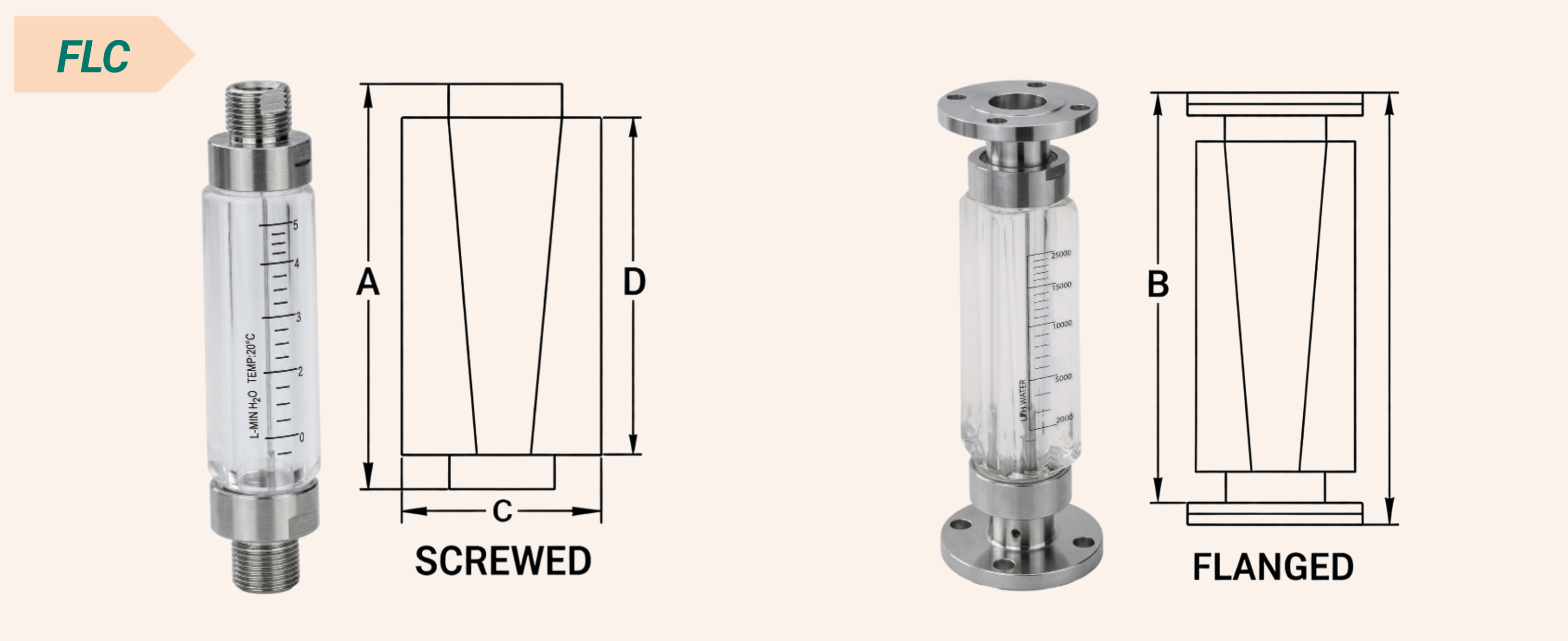 Acrylic Body Rotameter - FLC with diagram